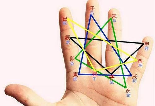 小白算命入门手册八字命理术语186条