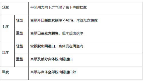 认识子宫脱垂_患者