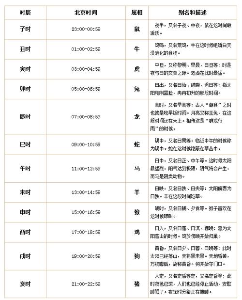 古代时辰详解(酉时是几点)