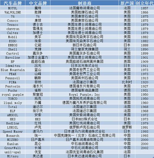 (排名不分先后,供大家参考)【tips】国内状态:福斯机油是中国汽车制造