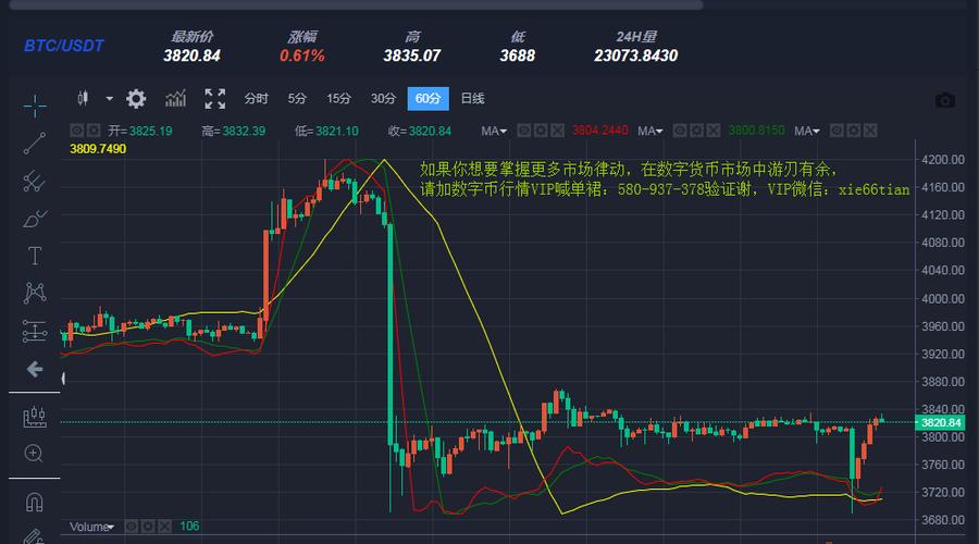 2月28日比特币与以太坊行情走势分析