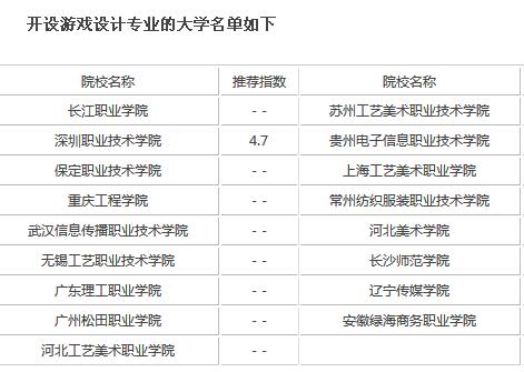 中国游戏大学有哪些,游戏大学校排名榜