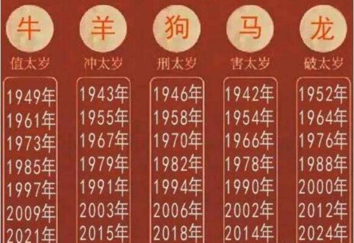 出生于2002年属马人2023年命运如何如何化解犯太岁2023牛年犯太岁的四