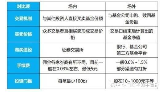 如何买基金比较省钱揭秘基金费率的秘密基金新手看这篇就够了