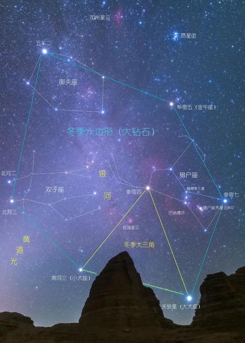 北半球的冬季星空有许多令人惊叹的星座,以下是一些主