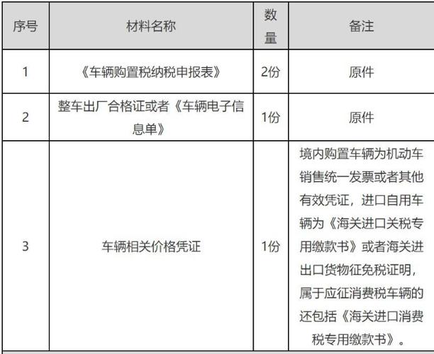 车购税如何计算车辆购置税的应税行为有哪些