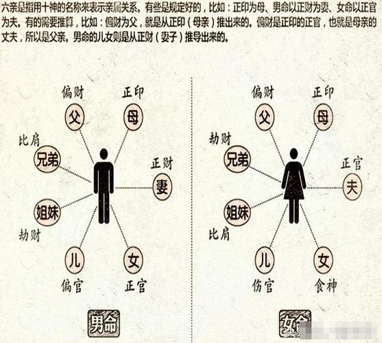 十天干阴阳