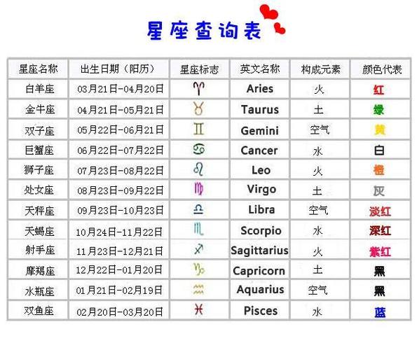 查询自己的星座,星盘查询_神秘学资料网