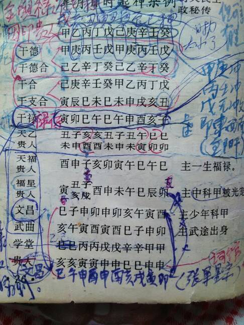 q1:中华生辰八字神煞排盘