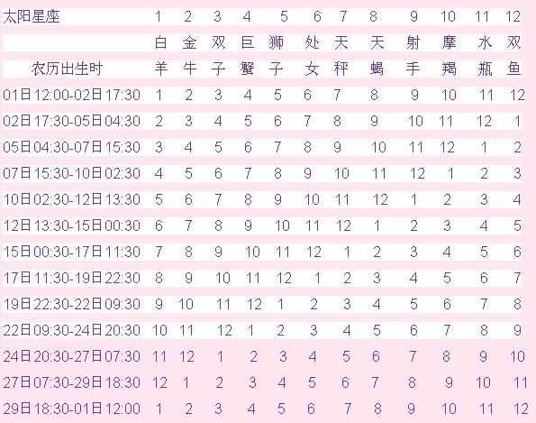 太阳月亮上升星座查询免费个人星盘查询(超完整版)神算