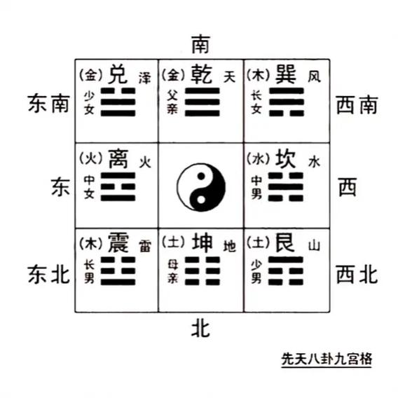 九宫格八卦图 对应流年大运 家居风水.帮助一些,可以帮助的有 - 抖音