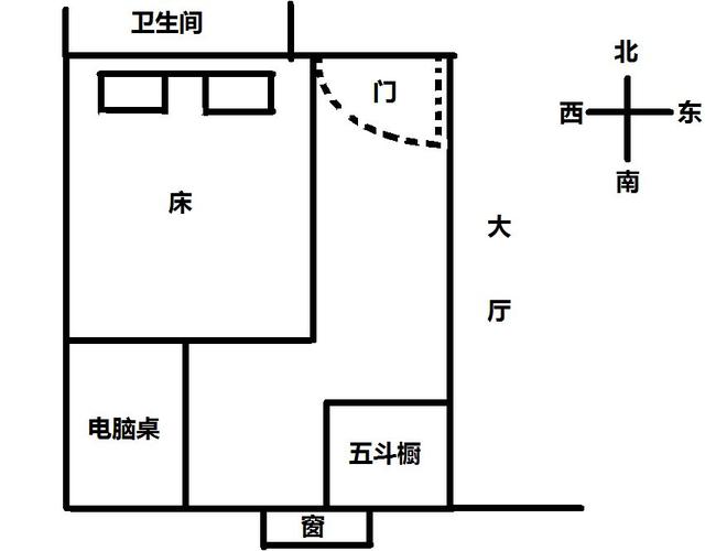 床头朝哪个方向好(床头朝靠门犯了什么忌讳)