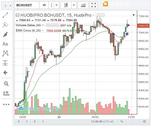 比特币现金今日价格_比特币现金价格_今日比特币现金价格_04.