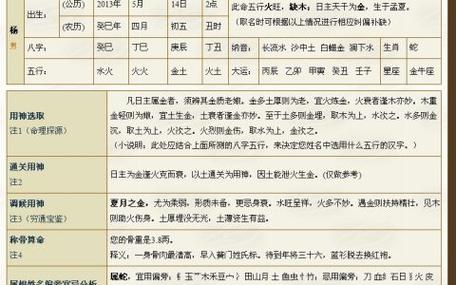 免费八字预测结婚年龄八字可以准确看出结婚年龄吗