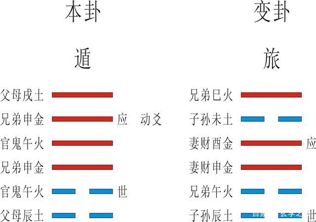 六爻起卦方法(六爻八卦六十四卦详解)