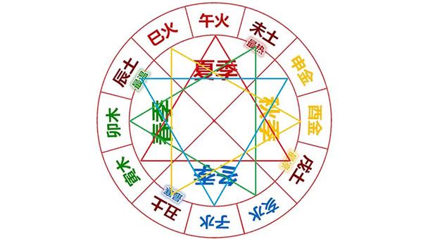 地支相冲是富贵命(地支相冲有哪些影响)-风水人