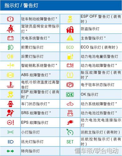 别说你都认识 开车必懂的仪表盘图标 有些电动汽车专用