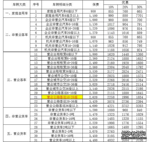 交强险费率谁制定 汽车交强险多少钱