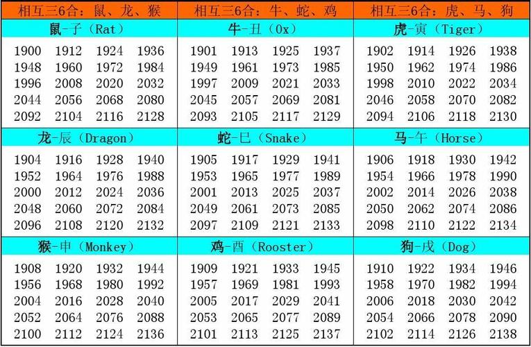 十二生肖属相年份对照表,内含属相生克