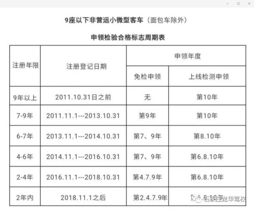 2023年车辆年检时间规定