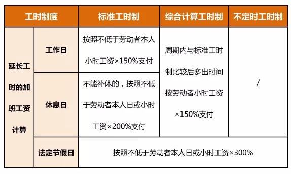 75×300% 双倍日工资=加班工资的计算基数÷21.75×200% 每小