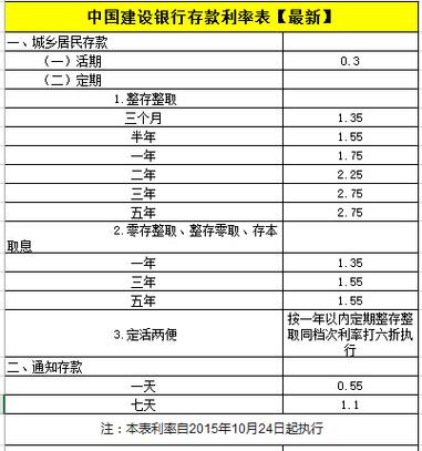 建设银行定期存款利息怎么算