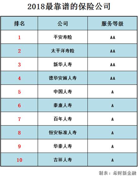 2023保险公司排名前十 盘点偿付能力 口碑 保费收入 占有率