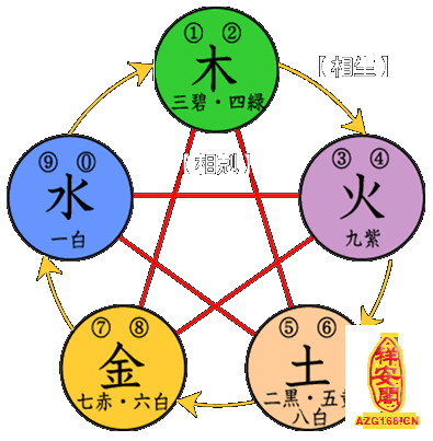 金木水火土相生相克表(五行相生相克生肖金木水火土)