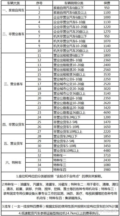 交强险多少钱?二手车交强险和一手车一样的吗?