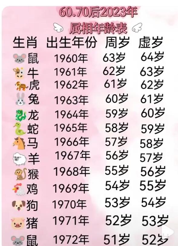 岁属相年龄表11岁12岁4生肖出生年份周岁虚岁蛇6岁2023年2023年2023年