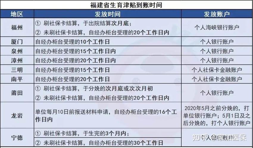 福建省的参保女职工,生育津贴都将通过社会化方式发放到个人银行账户.