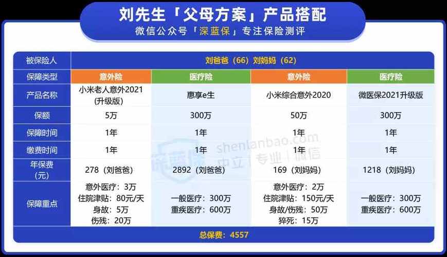 65岁老人买什么保险老年人买什么保险最好