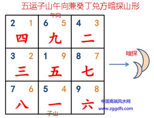 五运子山午向兼癸丁玄空飞星排盘