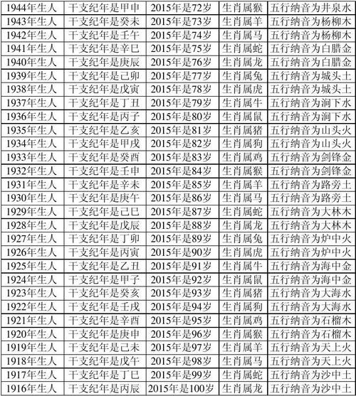 属蛇的今年多大_属猴子的今年多大_属猪的今年多大2023