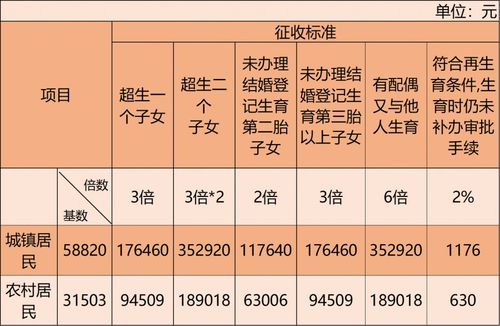 2023年顺德社会抚养费征收标准(超生费用)