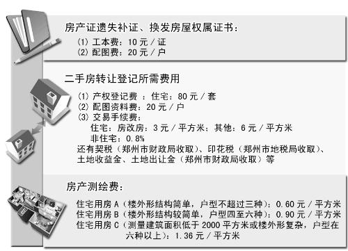 商报记者 侯莹 实习生 肖丽萍   办本房产证需要缴多少钱?