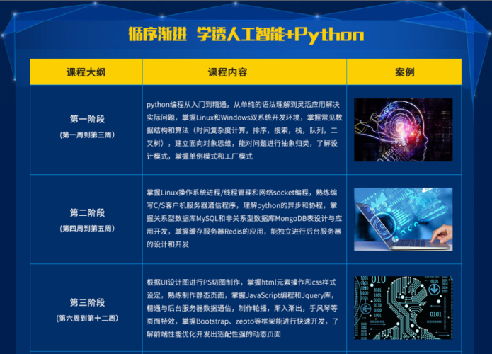 游戏培训学校学费多少 人工智能培训一般多少钱