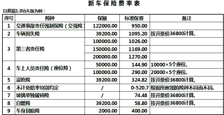 车损险怎么算车损险的定义是什么