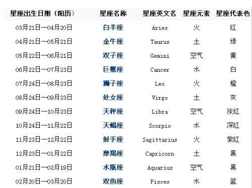 我的生日是12月30日是什么星座