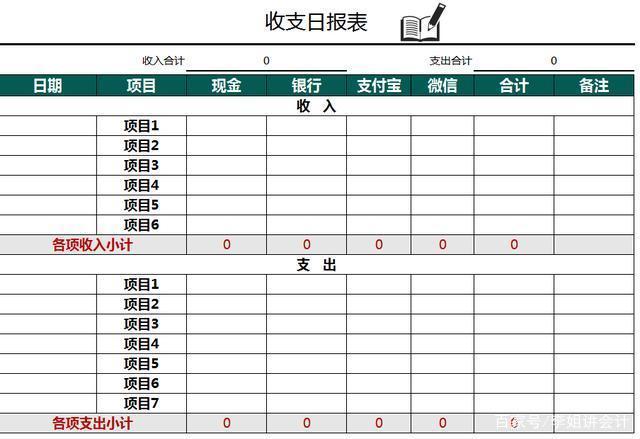 营业收入日报表