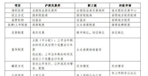 企业上市流程知识完全整理企业改制上市常见三十问