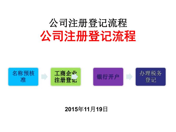 一公司注册的步骤是什么1公司注册的步骤是1企业核名2提交相关资料