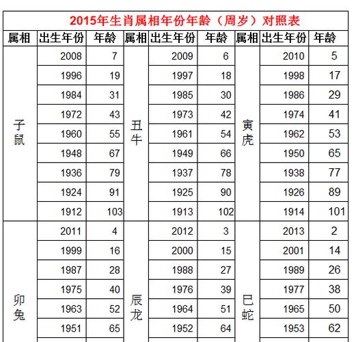 生肖属猪的人2023年多大年龄了