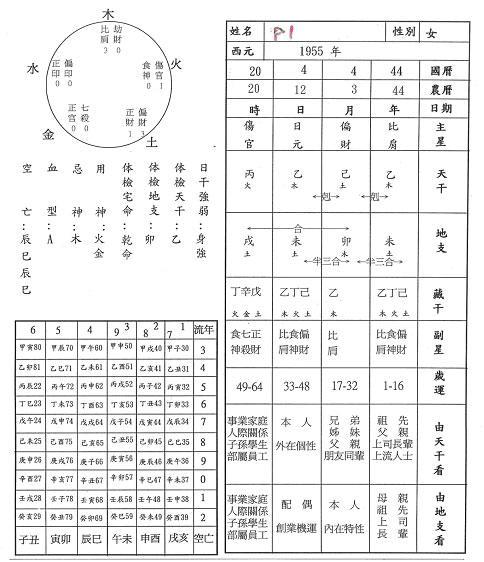 学八字必须先了解五行相生相克之理,才有办法来解盘.