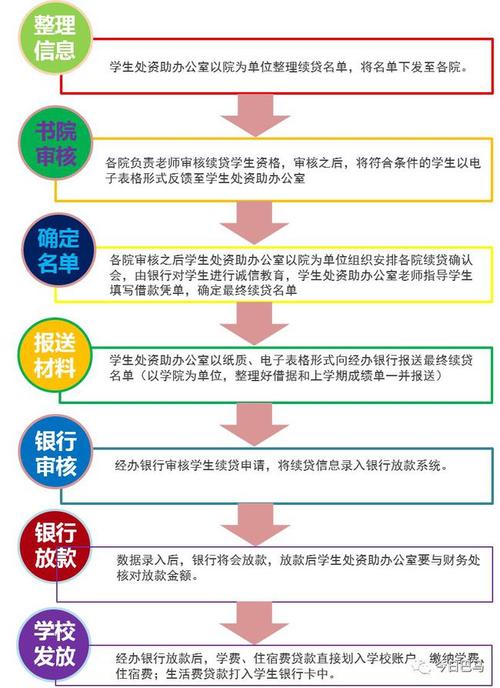 【扶贫】巴马:助学贷款助贫困学子圆梦