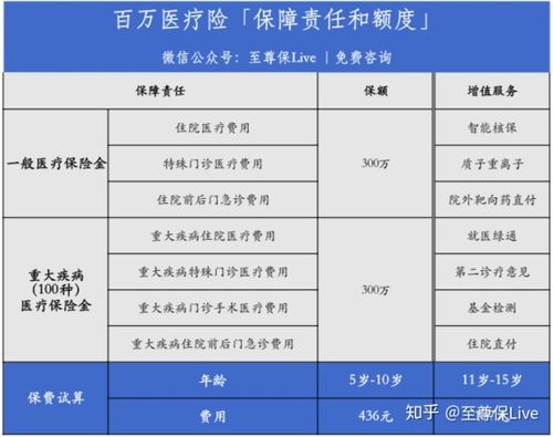 财产险免赔额是什么意思 货物保险免赔额多少