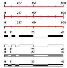 数字比例尺