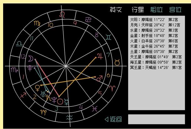 免费个人星盘查询(超完整版)星盘(八字命盘查询免费)