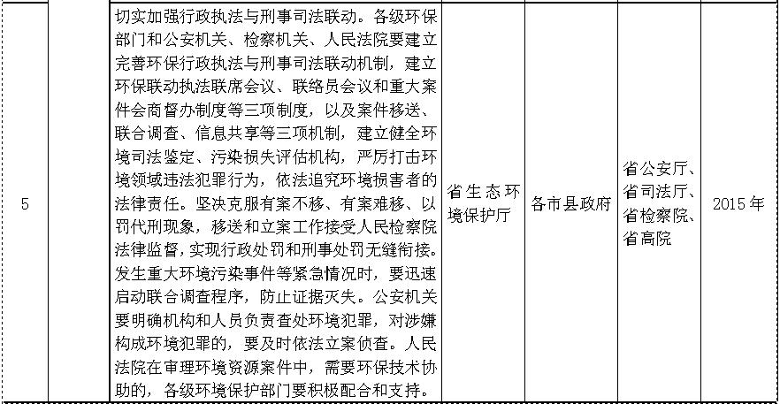 出版)  各市县,有关部门要充分认识进一步加强环境监管执法的重要意义