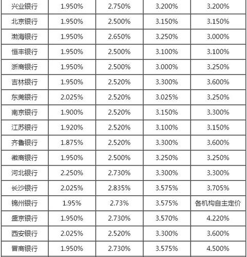 银行利率表2023